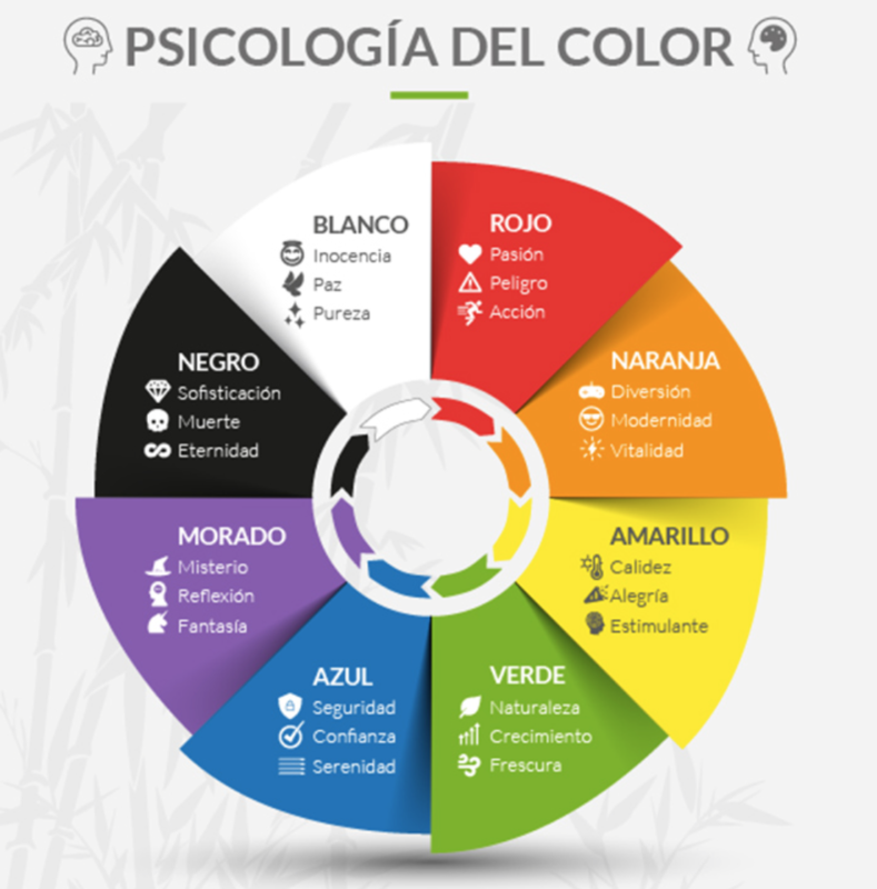 pscologia del color en los logotios