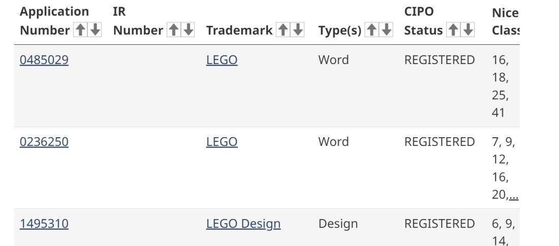 View of Canadian trademark search