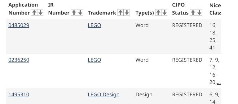Photo inspiration: Colombian Trademark Search Photo Inspiration